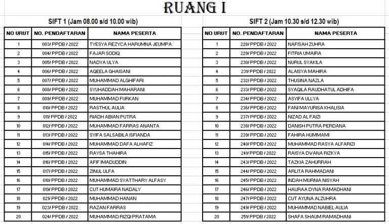 Ruangan Ujian Tes Tulis Dan Pembagian Shift – MTsN 1 KOTA LHOKSEUMAWE